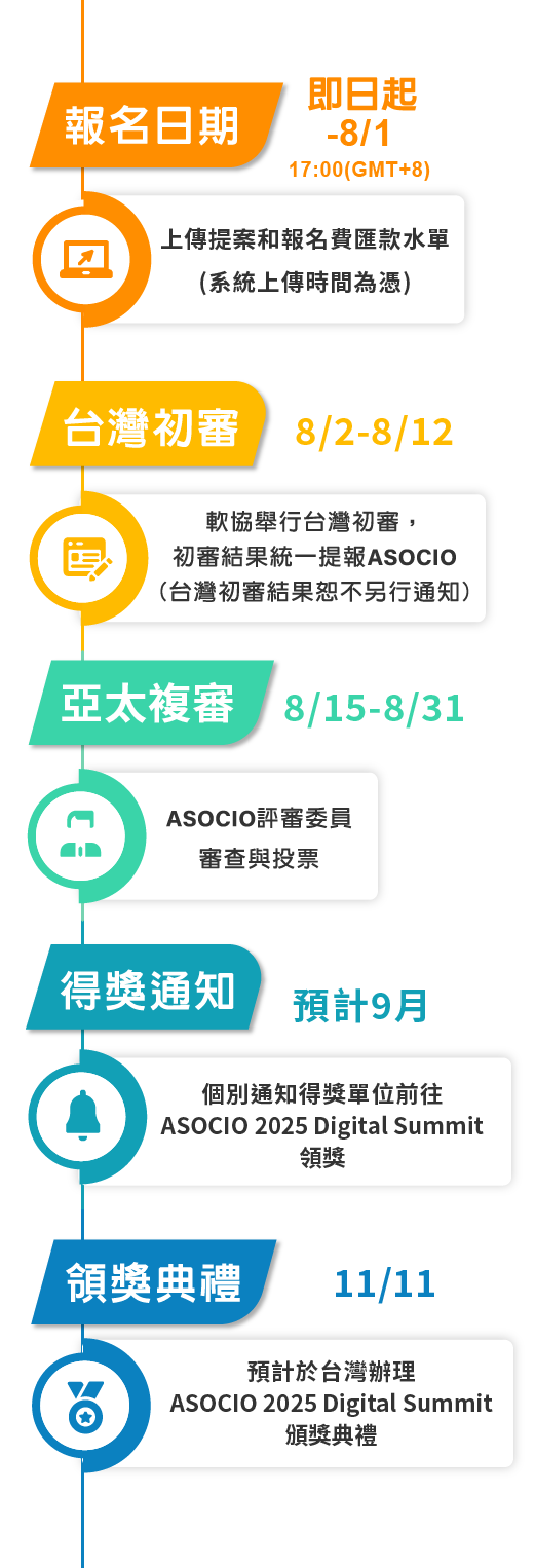 報名時程
