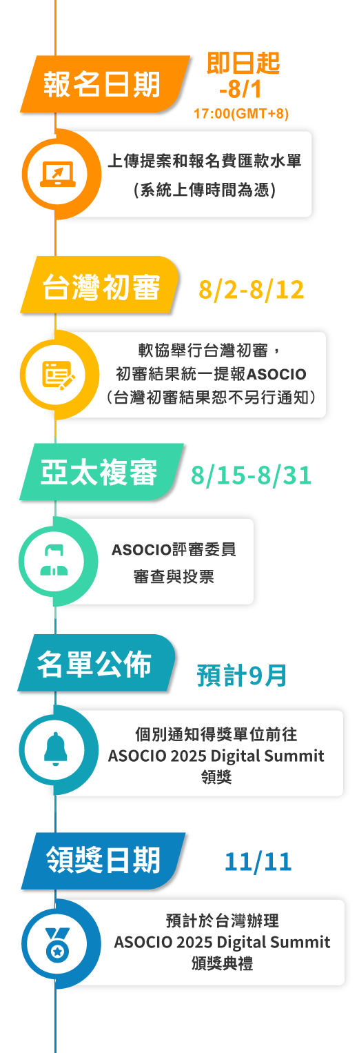 報名時程