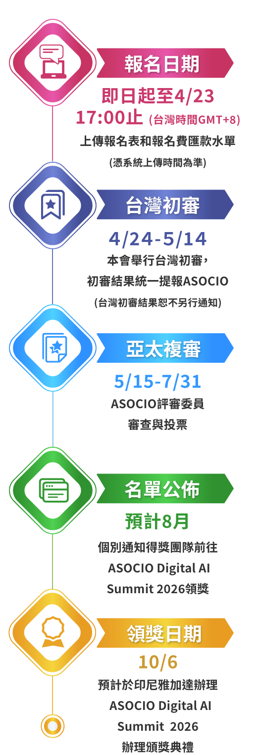 報名時程